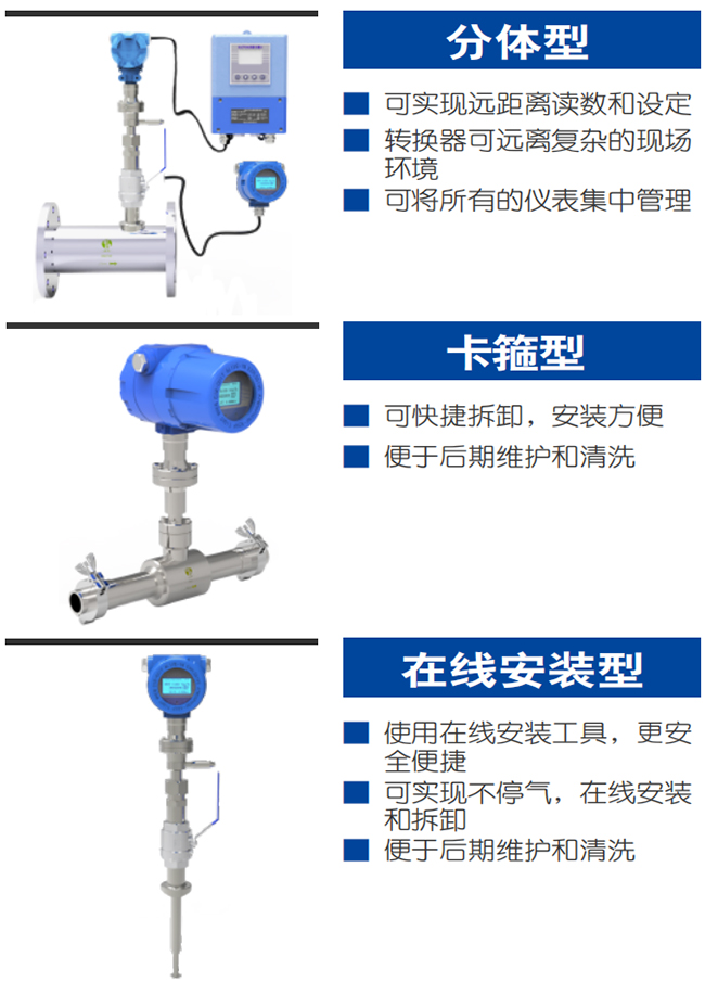 分體式熱式氣體質(zhì)量流量計(jì)產(chǎn)品分類圖一
