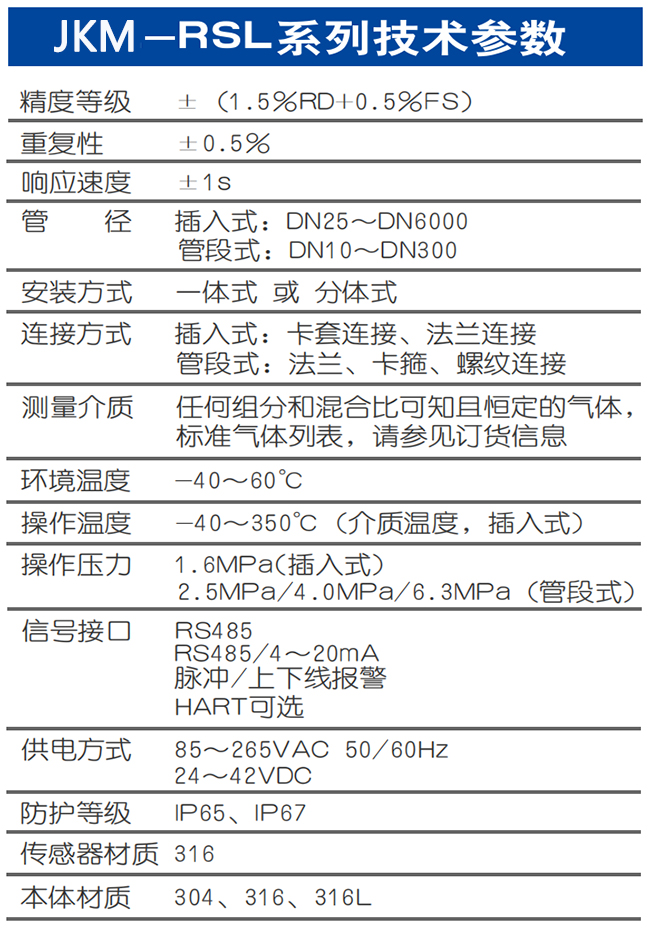 DN40熱式氣體質量流量計技術參數表