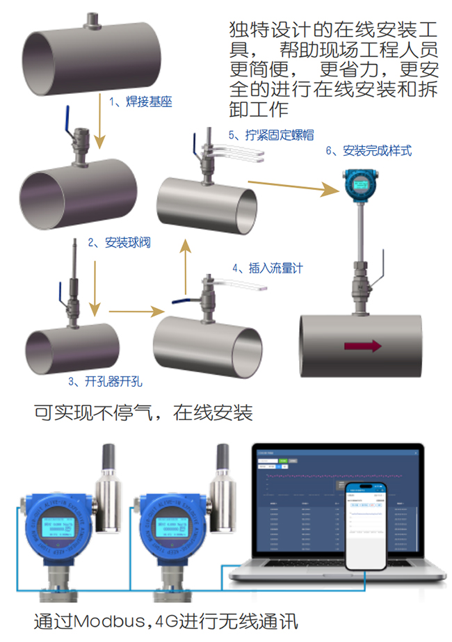 煙氣熱式氣體質量流量計在線安裝操作流程圖