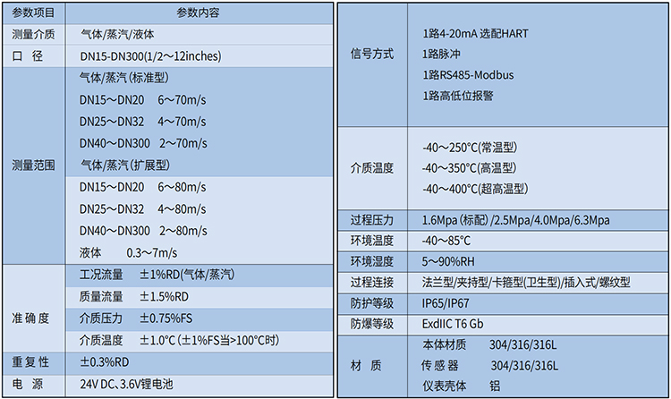 氣體流量計技術參數表
