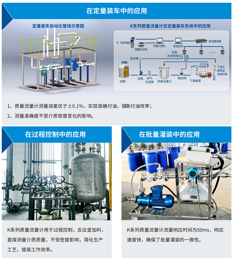 液體二氧化碳流量計(jì)應(yīng)用現(xiàn)場(chǎng)圖二