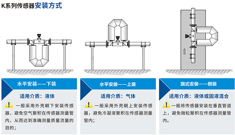 液體二氧化碳流量計(jì)安裝方式圖