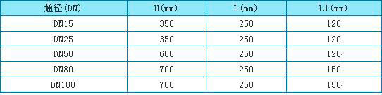 數(shù)顯金屬管浮子流量計(jì)外形尺寸圖